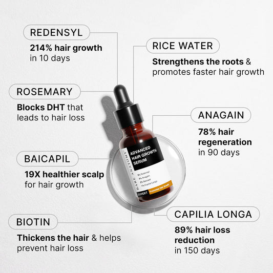 Hair Growth Serum, Scalp Massager, Rosemary Oil & Spray Combo Innovist