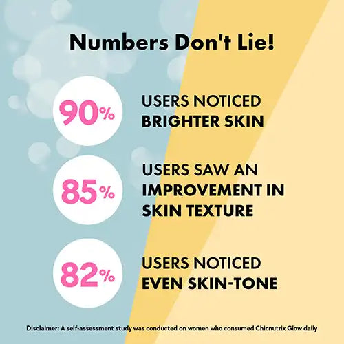Glow – Glutathione Tablets for Skin Glow & Even-Toned Skin