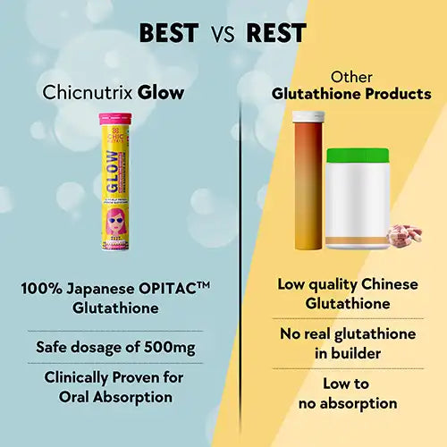 Glow – Glutathione Tablets for Skin Glow & Even-Toned Skin
