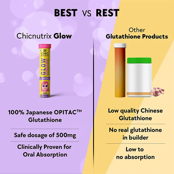 Glow – Glutathione Tablets for Skin Glow & Even-Toned Skin